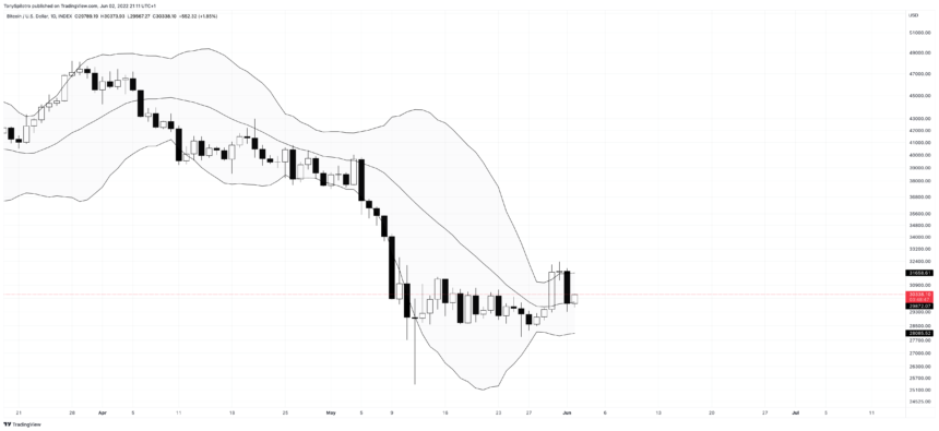 BTCUSD_2022-06-02_16-11-14