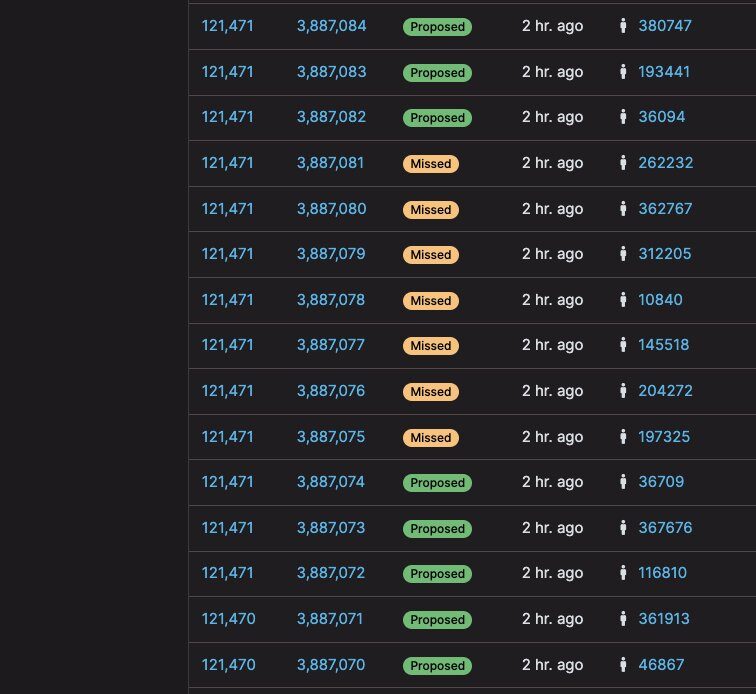 Ethereum Beacon Chain experiences 7 block reorg: What’s going on?