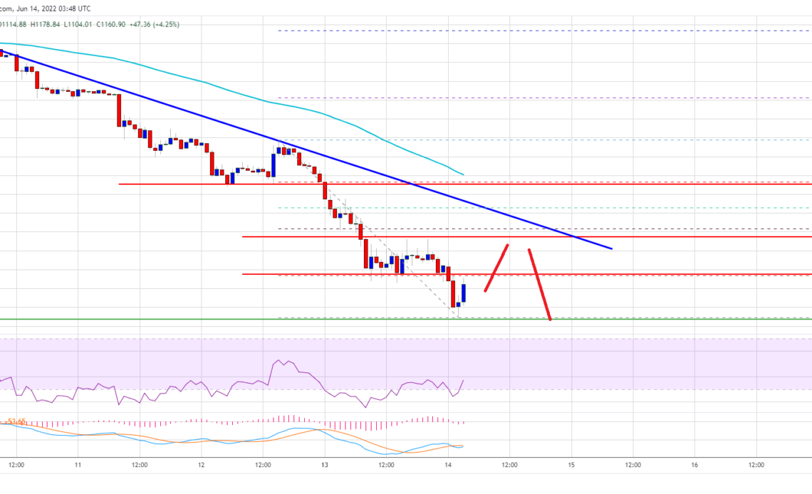 Ethereum Price