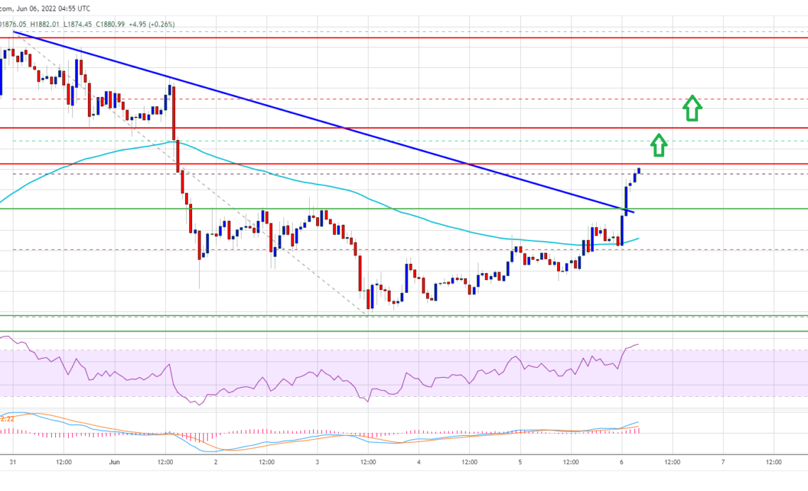 Ethereum Price