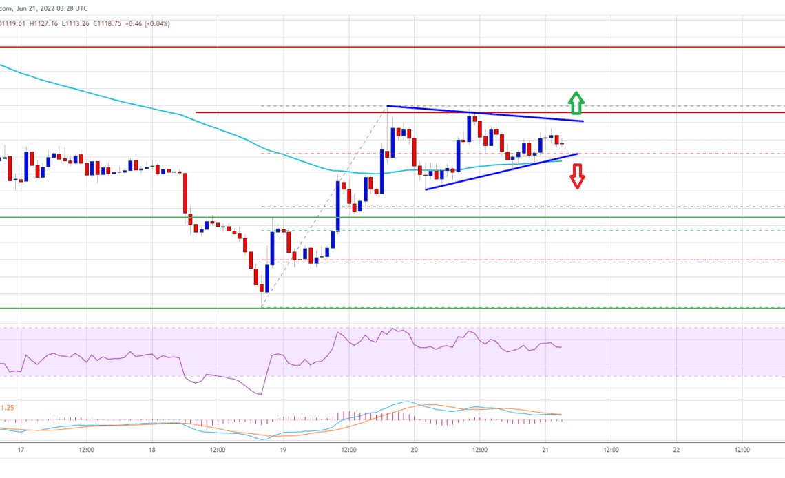 Ethereum Price