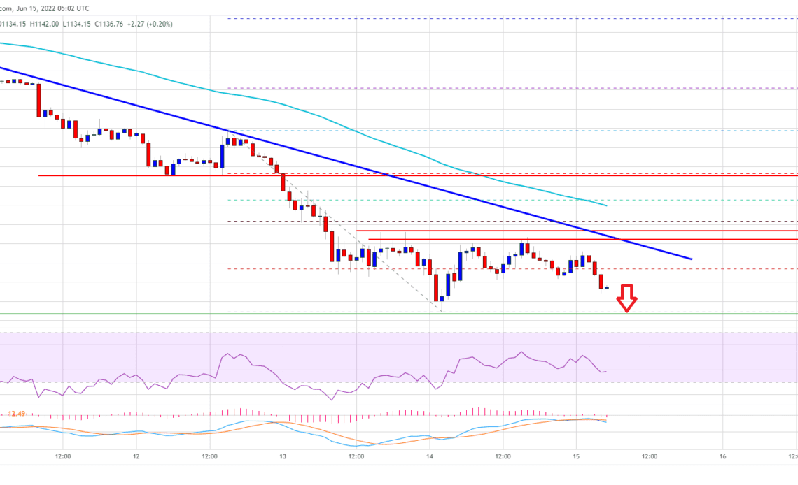 Ethereum Price