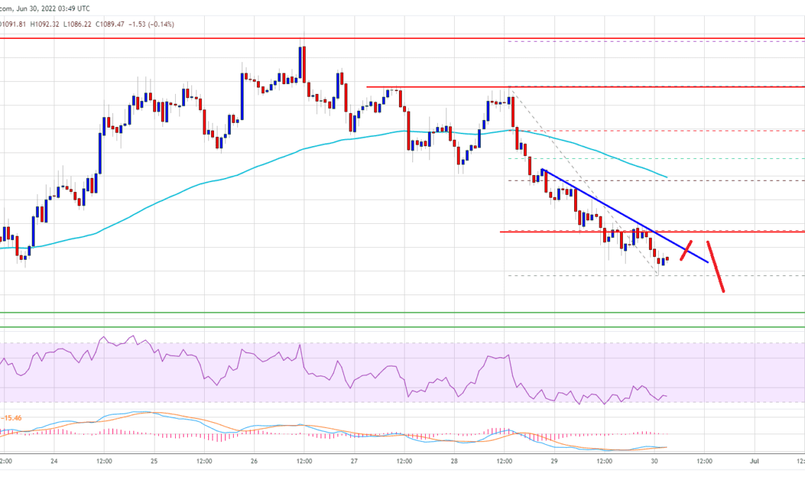 Ethereum Price