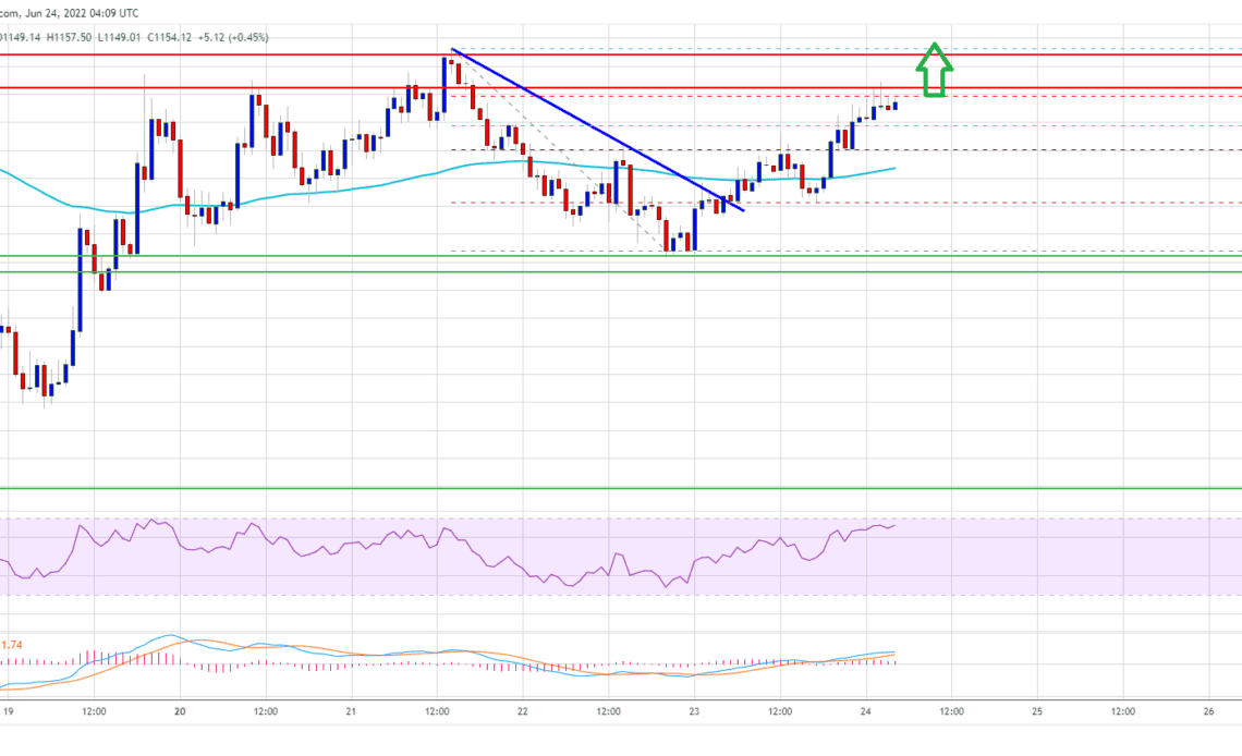 Ethereum Price