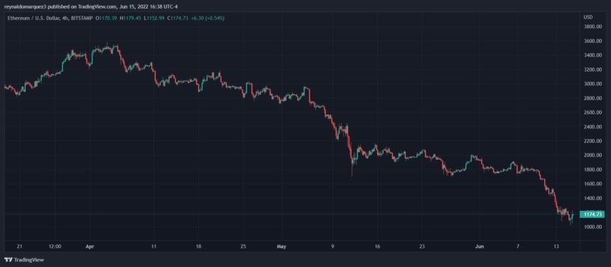 Ethereum ETH ETHUSD