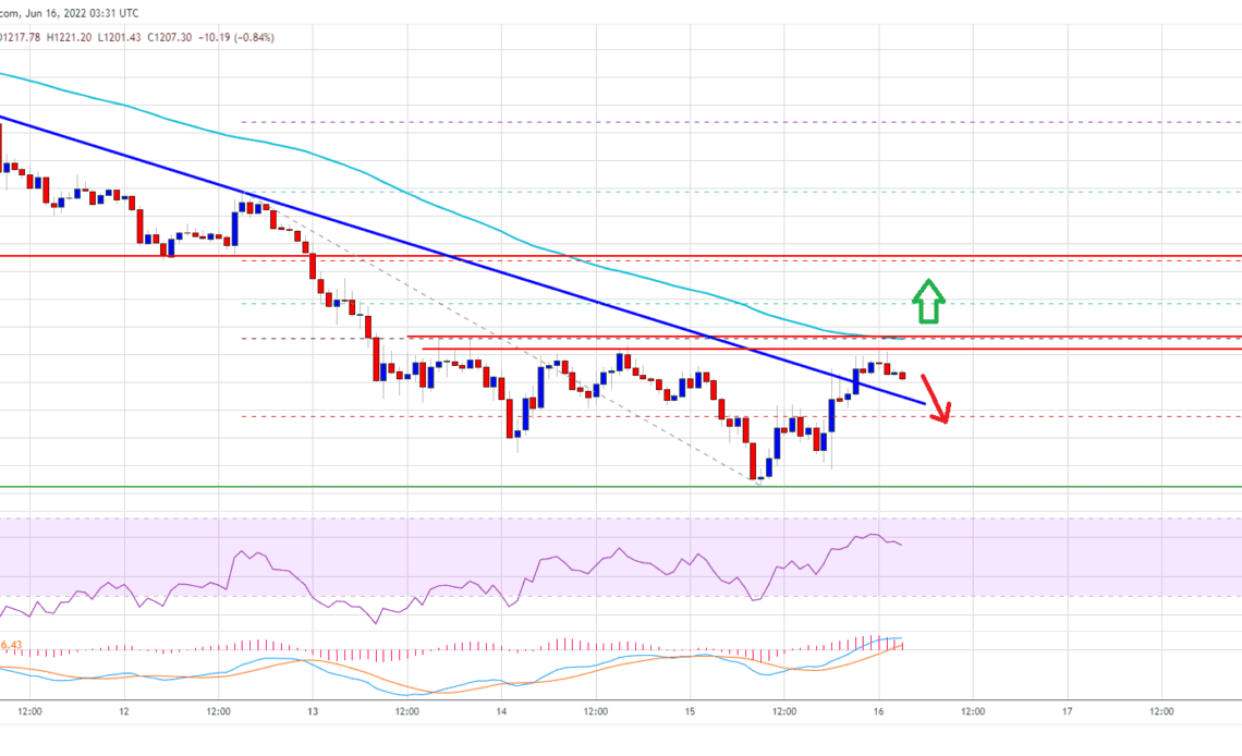 Ethereum Price