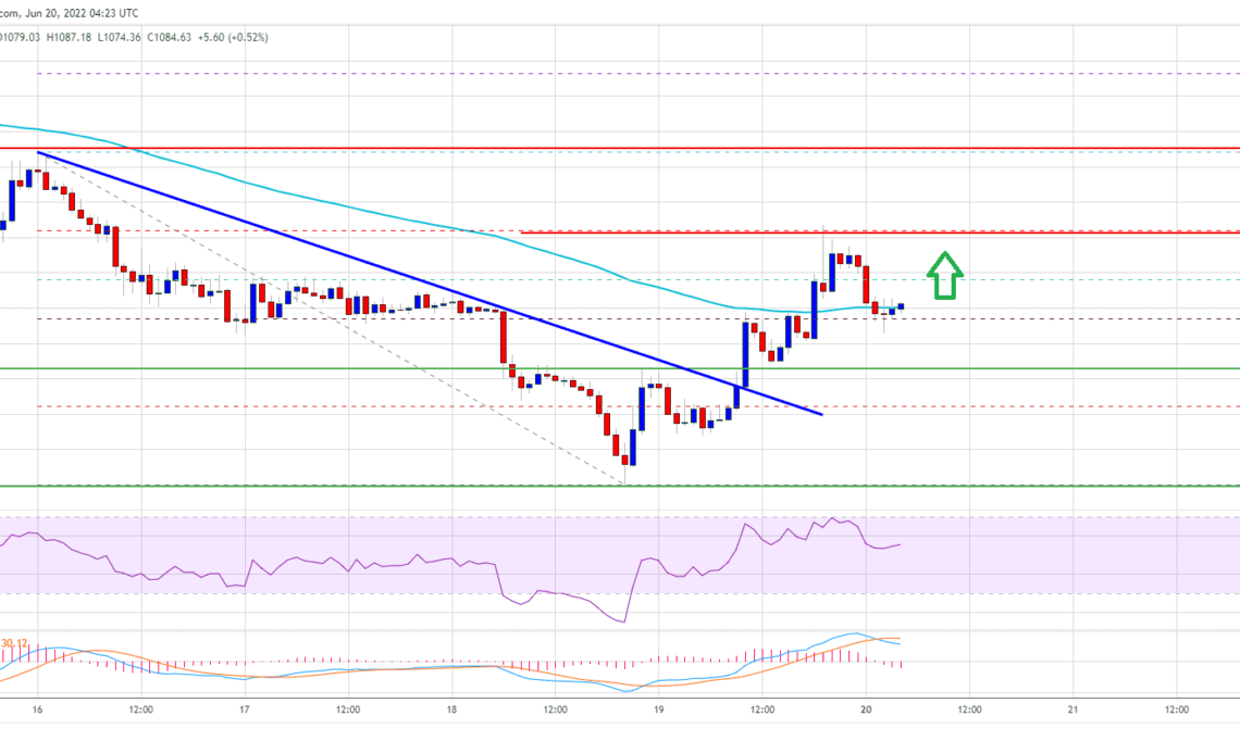 Ethereum Price