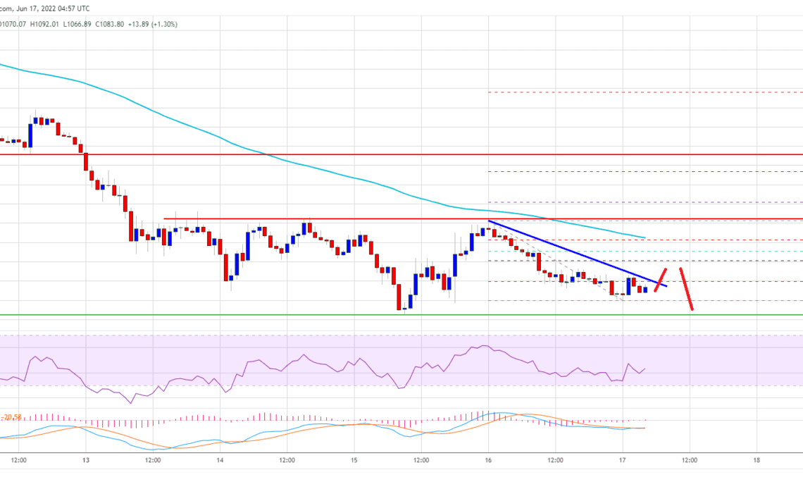 Ethereum Price