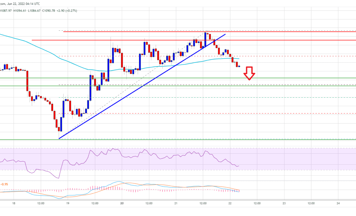 Ethereum Price