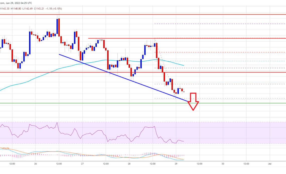 Ethereum Price