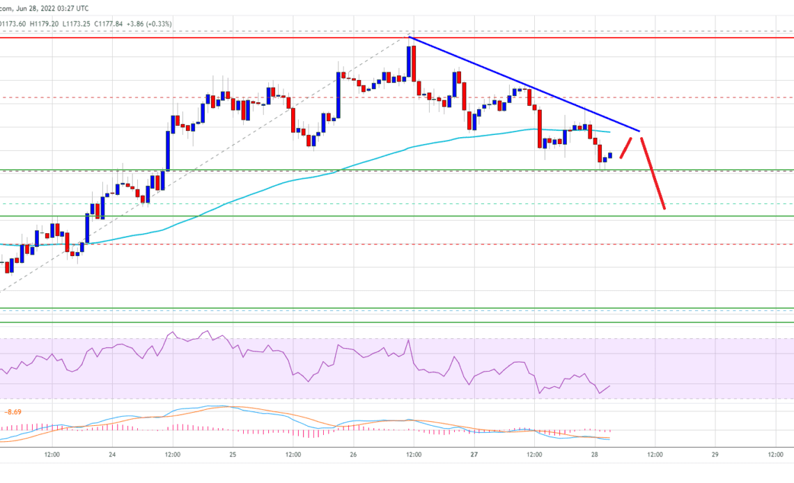 Ethereum Turns Red, Why ETH Must Hold This Key Support