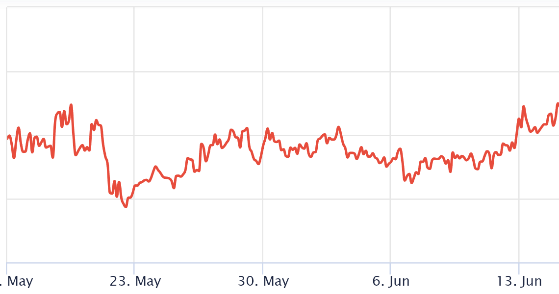 Ethereum price risks a drop below $1K if these key price metrics turn bearish