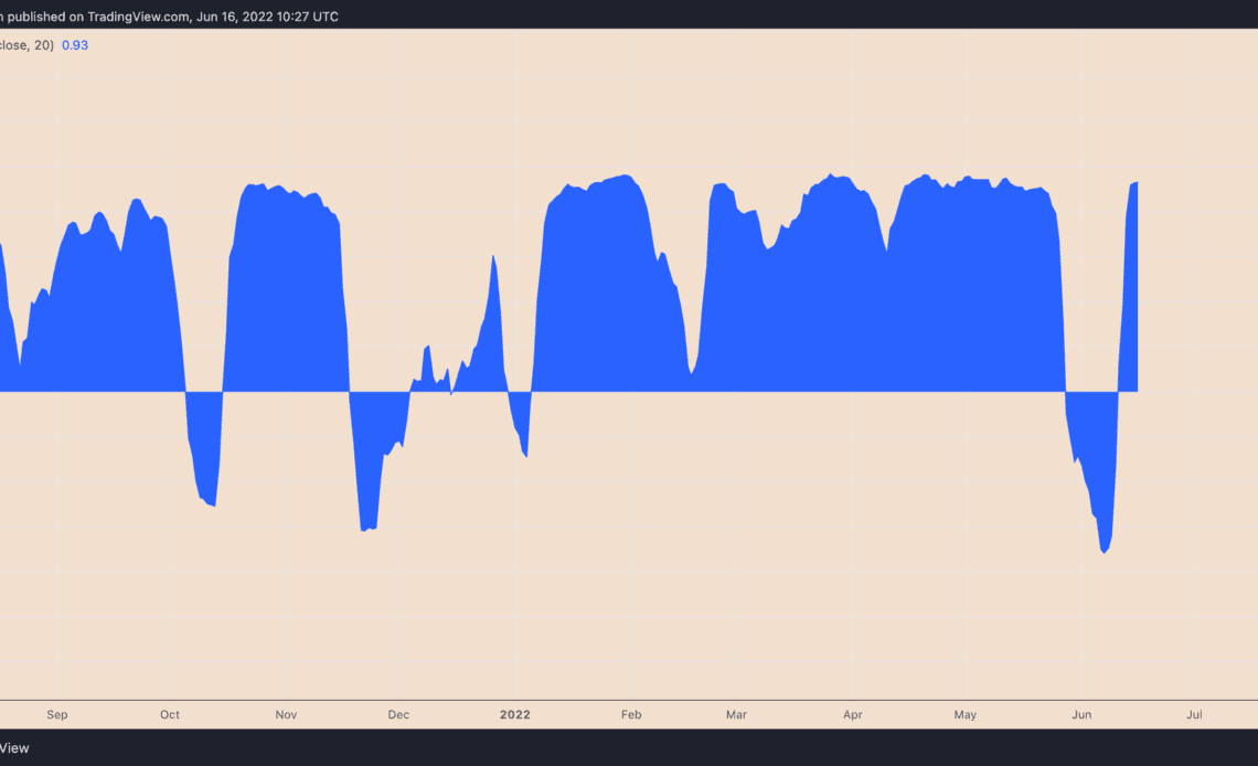 Ethereum sell-off resumes with ETH price risking another 25% decline in June