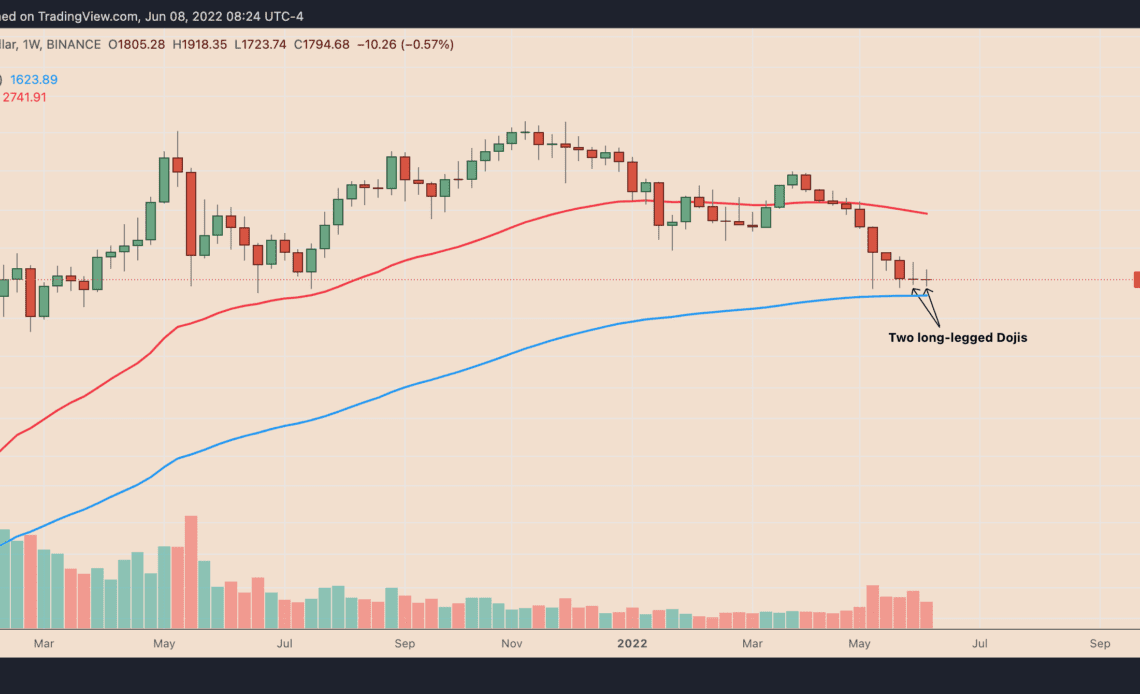 Ethereum ‘double Doji’ pattern hints at a 50% ETH price rally by September