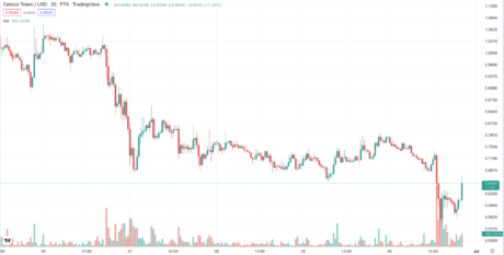 FTX Targeting BlockFi Purchase At $25M