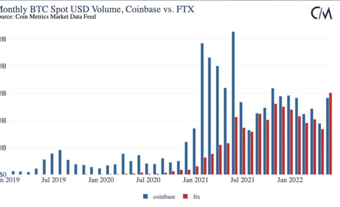 ftx chart