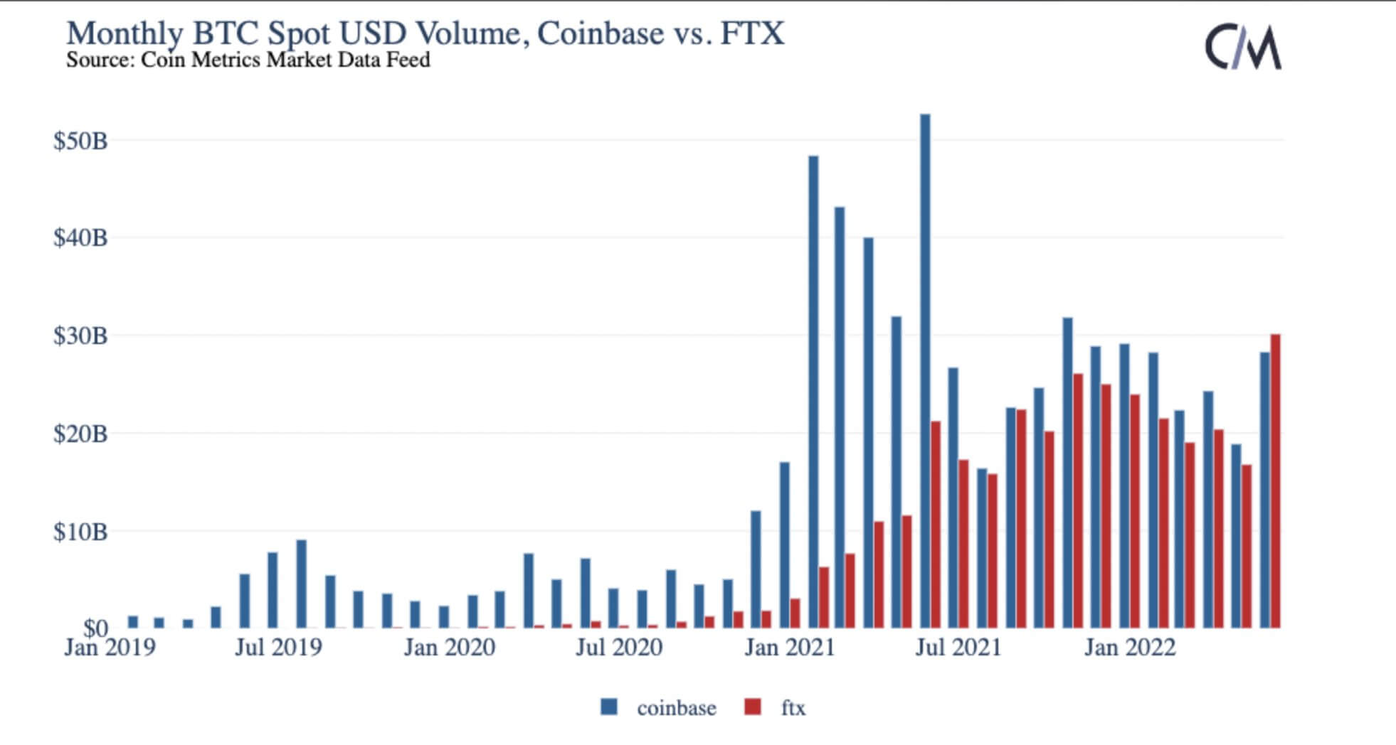 ftx chart