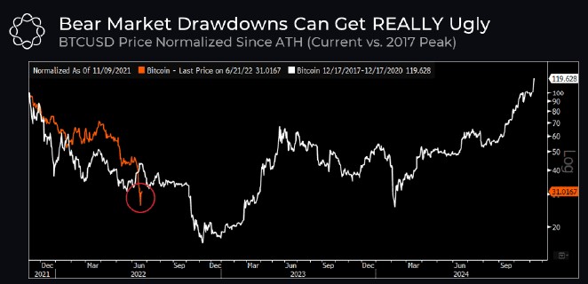 Final Capitulation — 5 reasons why Bitcoin could bottom at $10,000