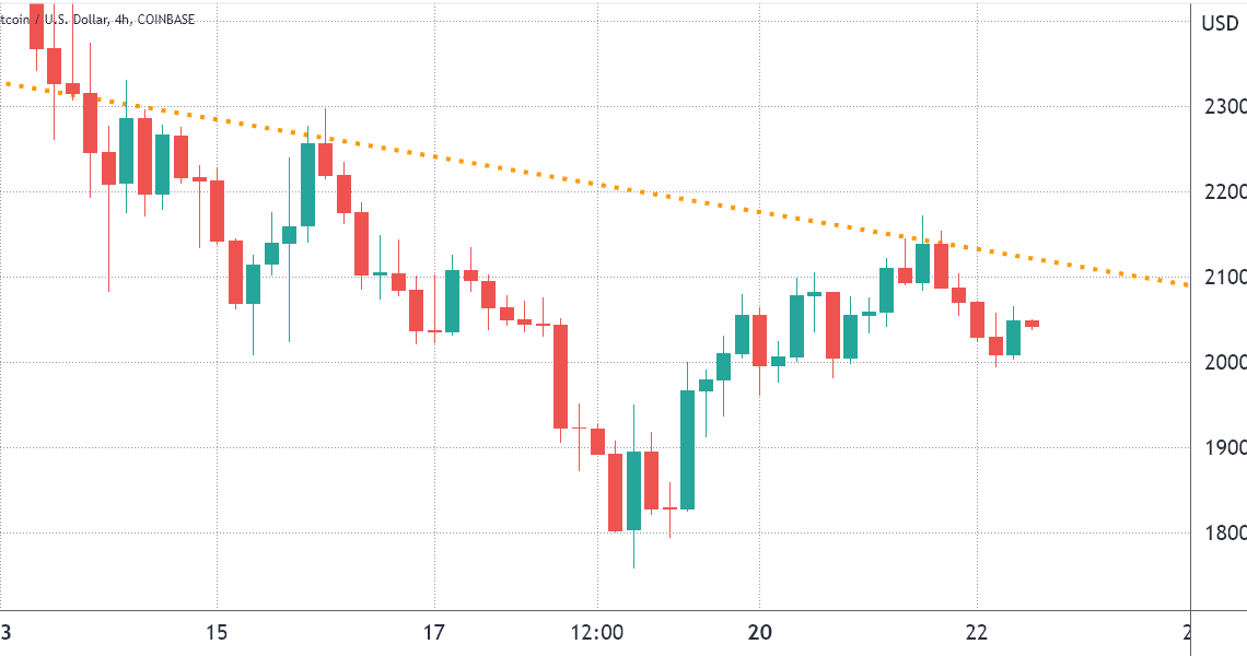 Friday’s $2.25B Bitcoin options expiry might prove that $17.6K wasn’t BTC’s bottom