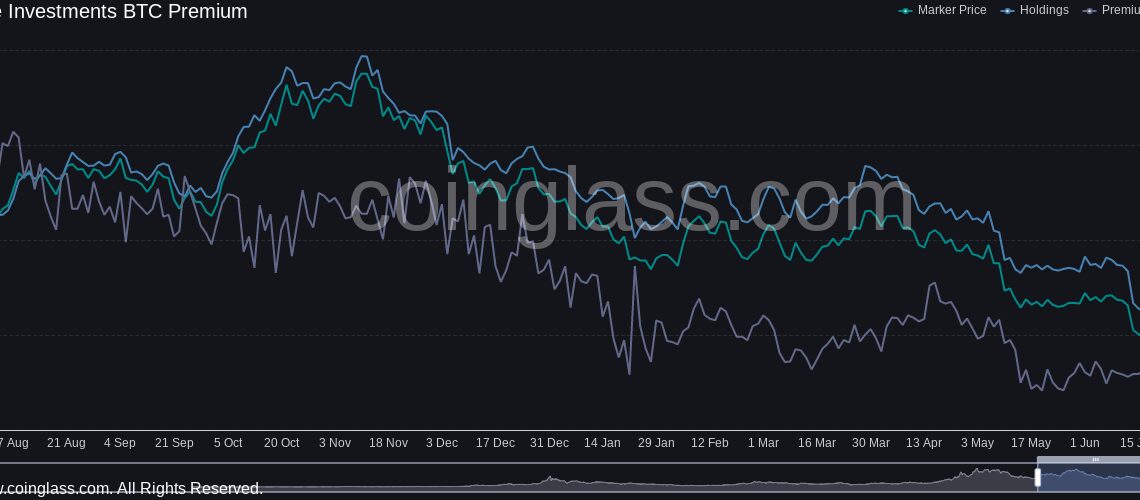 GBTC premium hits -34% all-time low as crypto funds ‘puke out’ tokens