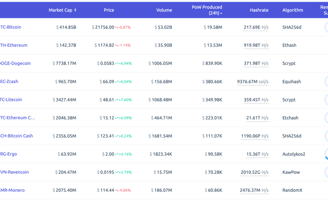 pow hashrate