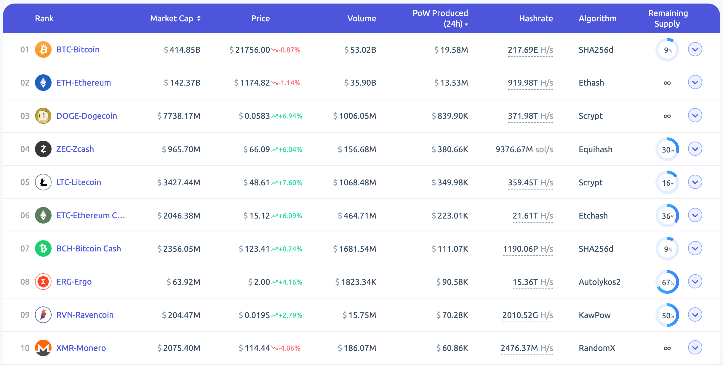 pow hashrate