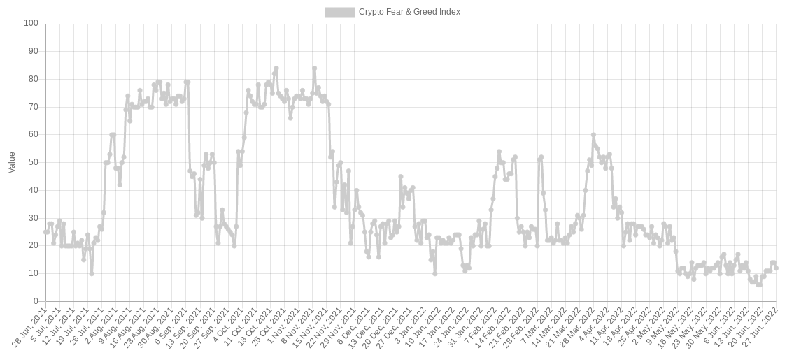 Google users think BTC is dead — 5 things to know in Bitcoin this week