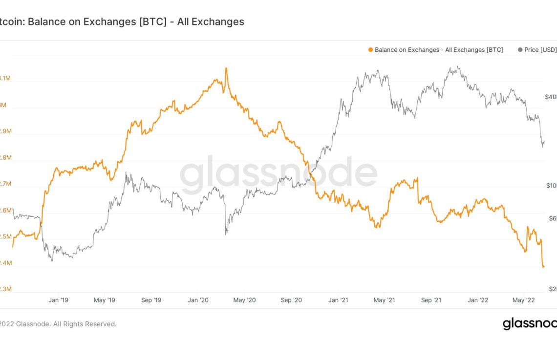 btc exchanges