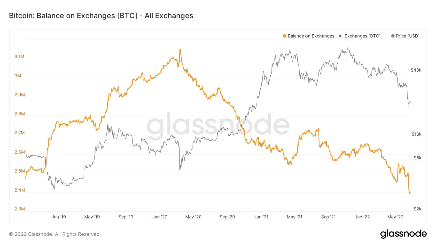 btc exchanges