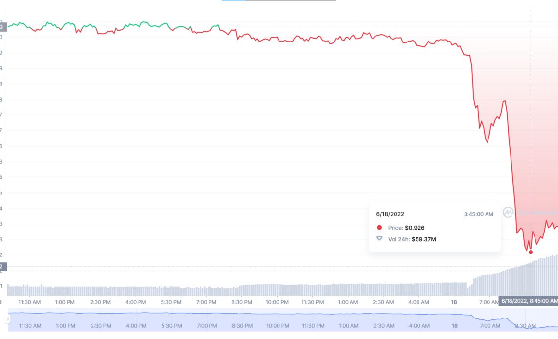 Magic Internet Money token depegs as Terra (LUNA) domino effect persists