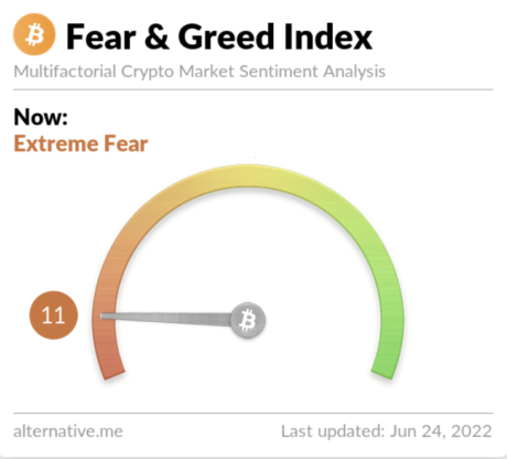 Crypto Fear & Greed Index