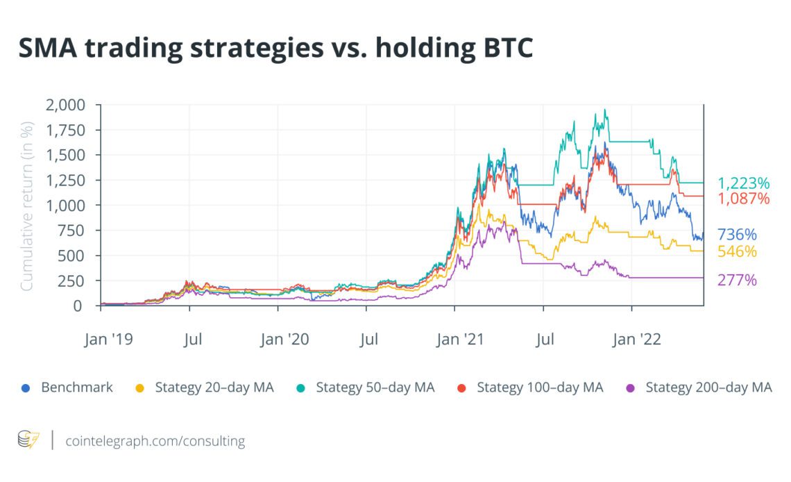 Momentum strategies with different moving averages