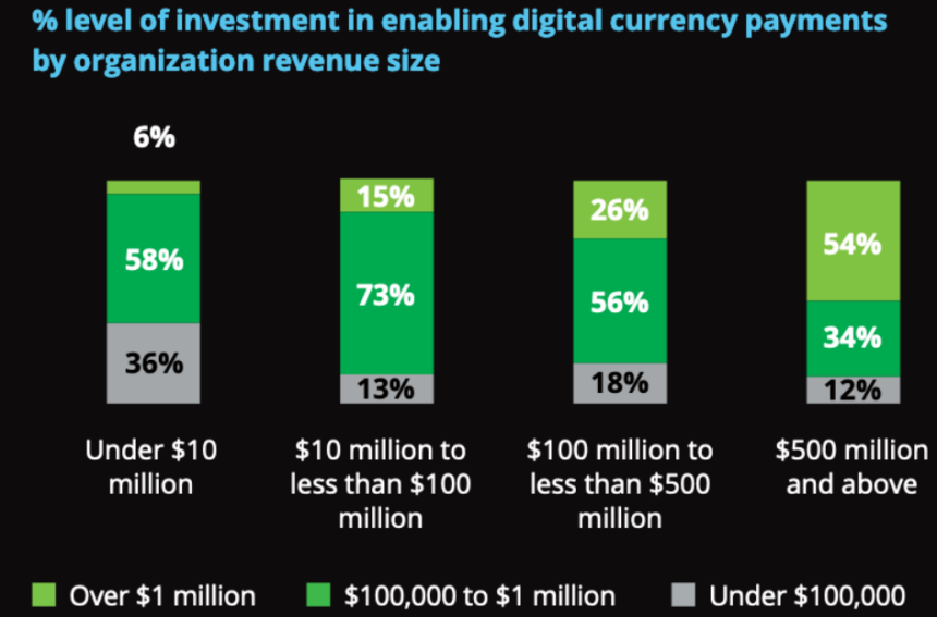 Crypto