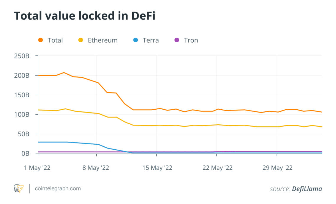 Must staking and liquidity pool lock-ups change to see crypto mass adoption?