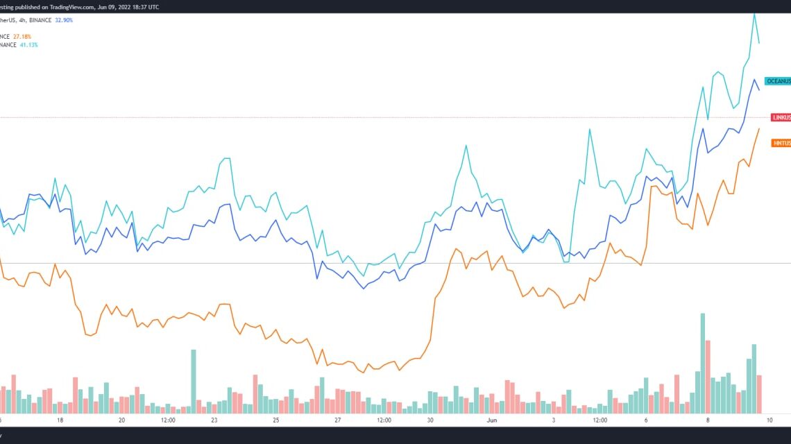 Ocean Protocol, Helium and Chainlink post monthly gains while Bitcoin price consolidates