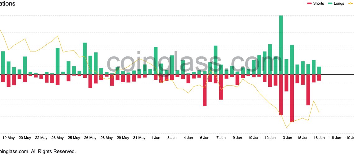 SOL price trending toward yearly low as Solana TVL drops $870M in three days