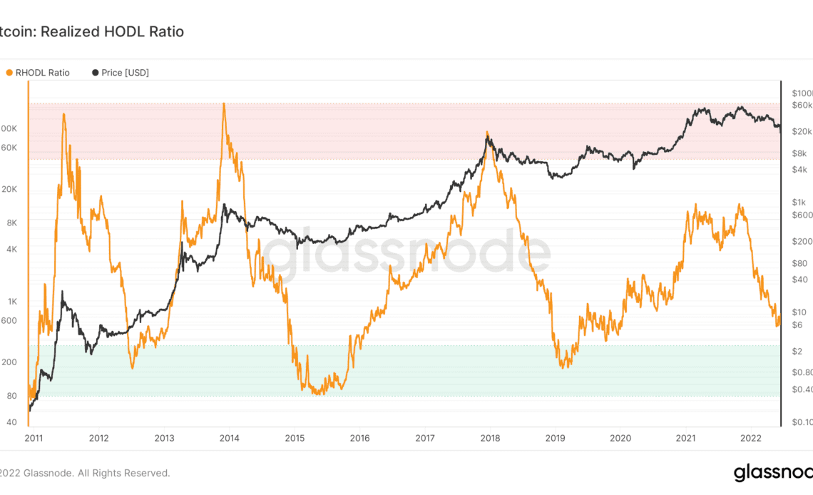 These 3 metrics suggest the Bitcoin price crash is not over