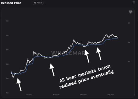 Bitcoin BTC BTCUSD