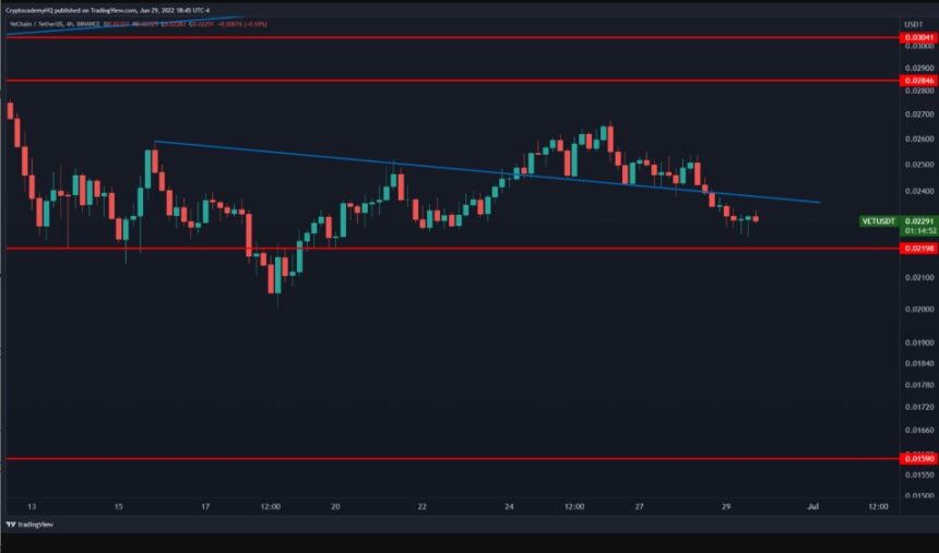 VeChain VET VETUSDT