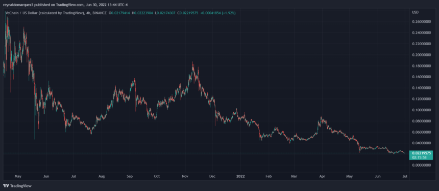 VeChain VET VETUSDT