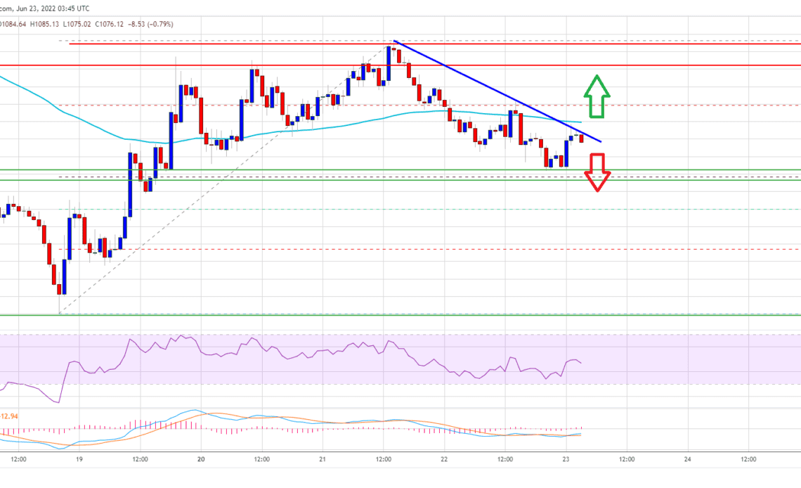 Ethereum Price