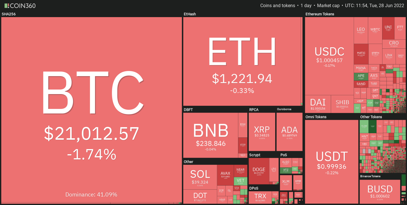 While Bitcoin and Ethereum Dominance Slides, Stablecoin Market Caps Reap the Rewards