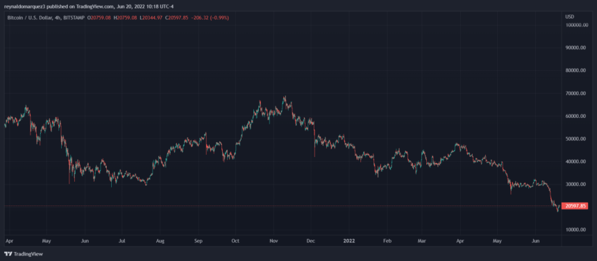 Bitcoin BTC BTCUSD