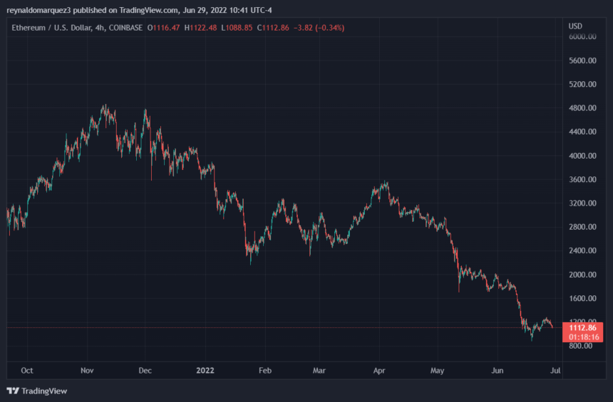 Ethereum ETH ETHUSD