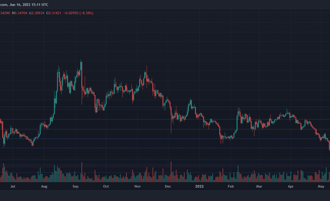 XRP