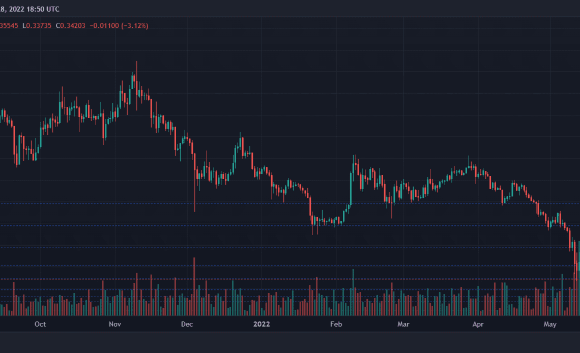 XRP