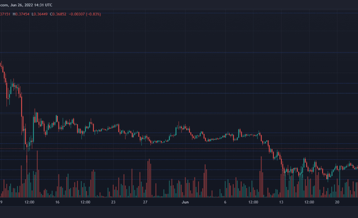 XRP