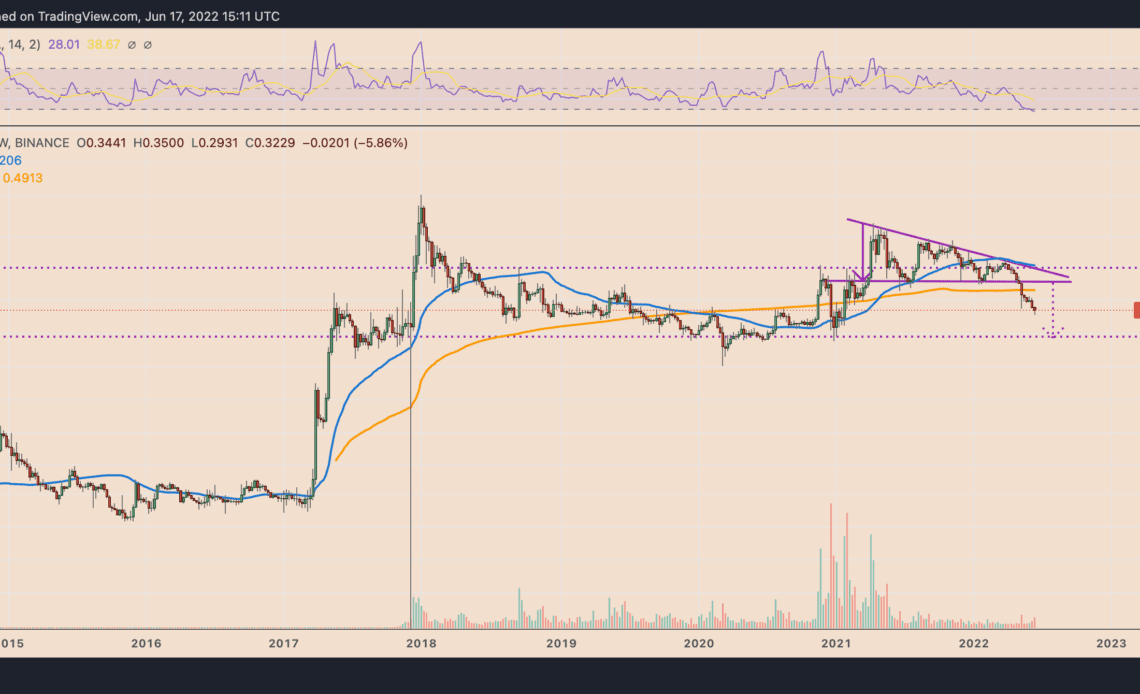 XRP price technical breakdown boosts chances of a 40% drop by July