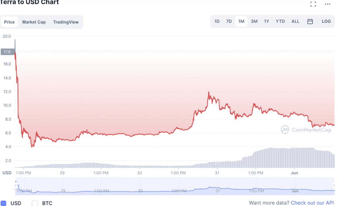 ‘Bitcoin traders don't pay the bills’