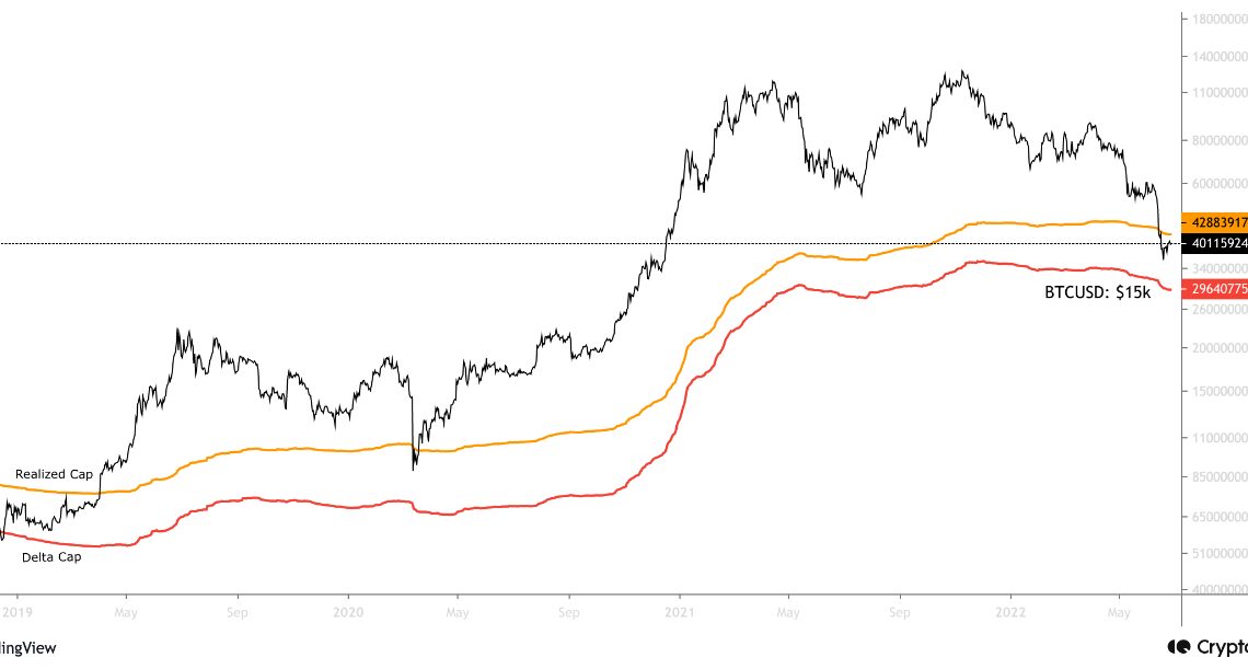 Bitcoin Delta Cap